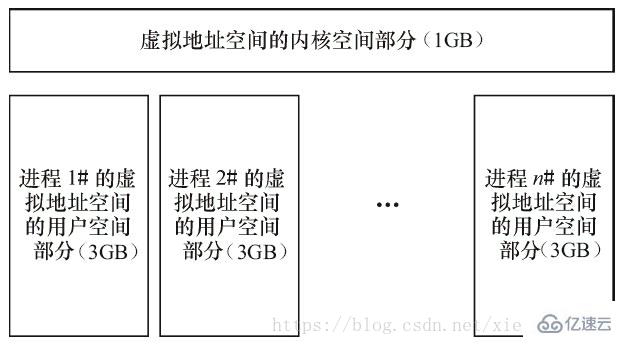 linux的內(nèi)核有哪些子系統(tǒng)