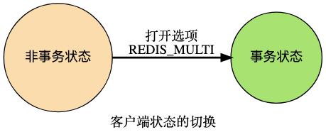 Python：深入理解Redis事務(wù)