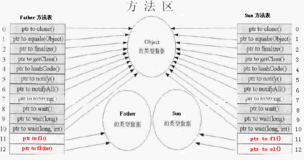 Java動態(tài)綁定機(jī)制是什么