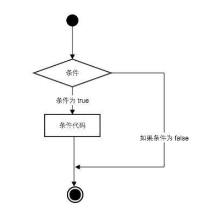 python if測試和語法規(guī)則是什么