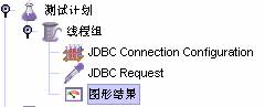 如何使用JMeter完成常用的壓力測試