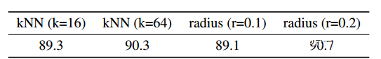 關(guān)于Pointnet++的疑問有哪幾點(diǎn)