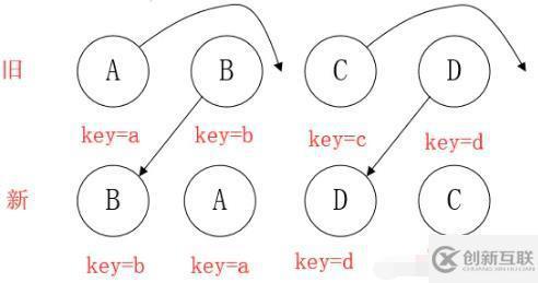 web前端面試題實例代碼分析