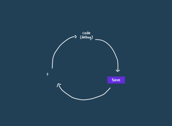 C++基礎(chǔ)語法、注釋和變量實(shí)例分析
