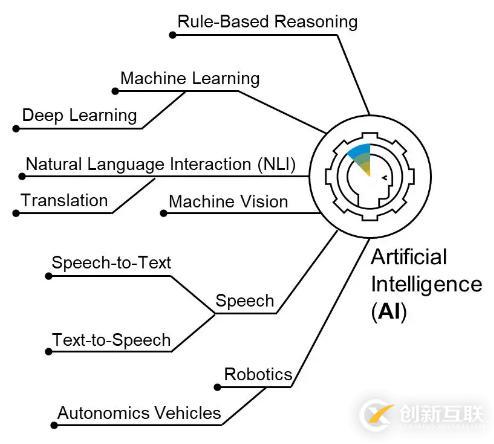 SAP的技術(shù)戰(zhàn)略是什么