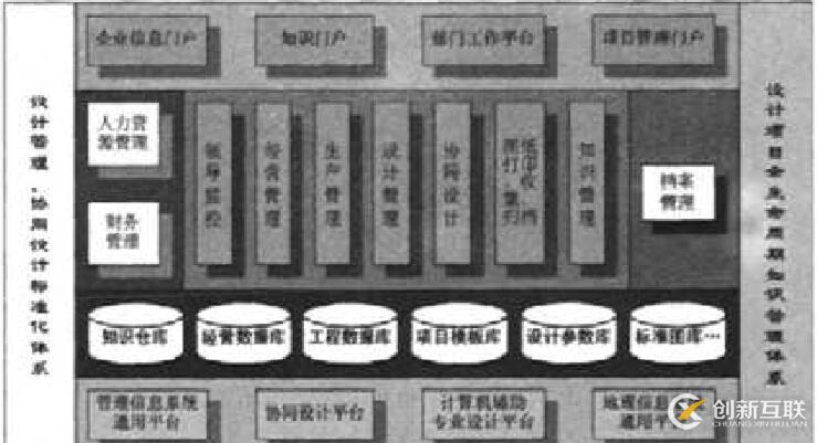 設計項目全生命周期管理系統(tǒng)構建與實踐