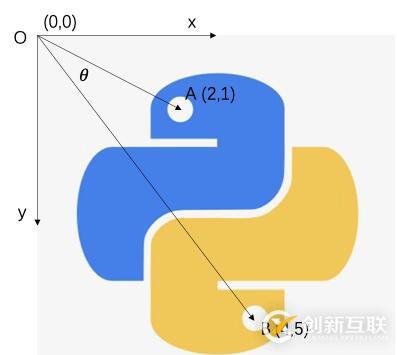 10個可以讓你提升一個臺階的VSCode插件