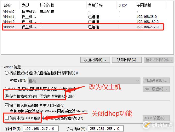 DHCP原理與配置（含DHCP中繼實驗）