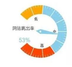 如何降低網(wǎng)站跳出率并引導(dǎo)訪客留下線索