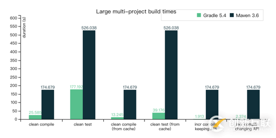 怎么在Redis中實現(xiàn)一個分布式Session管理機制