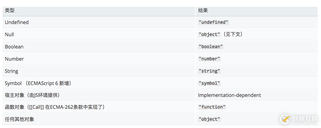 如何通過(guò)jQuery學(xué)習(xí)js類型判斷