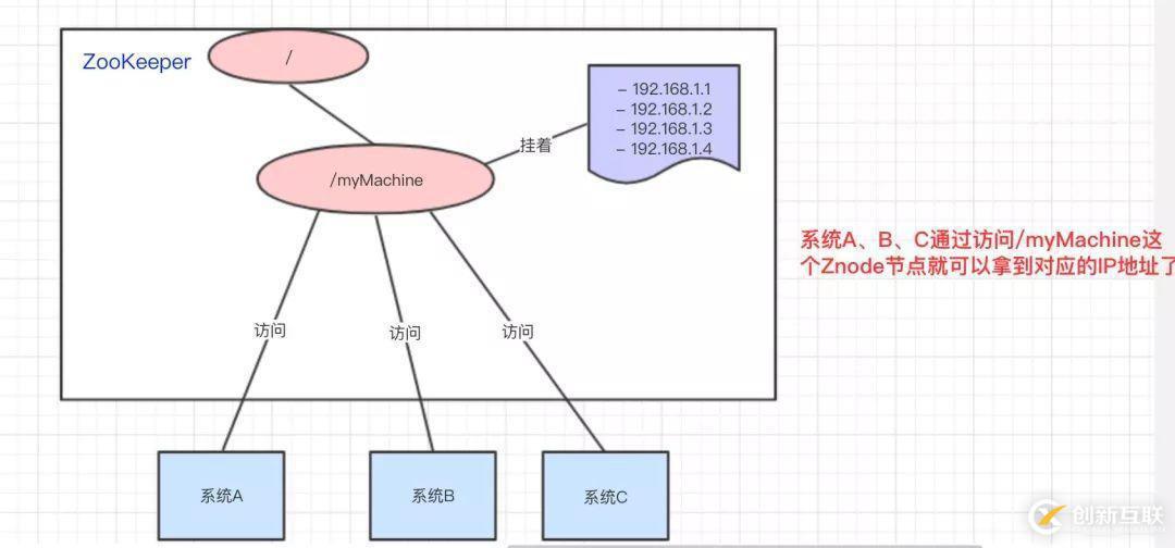 什么是ZooKeeper？