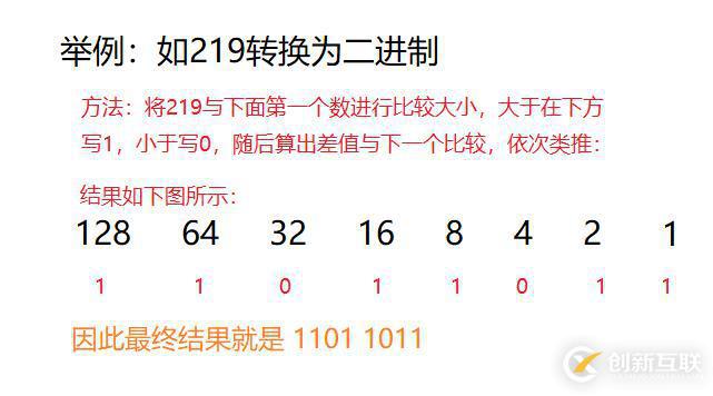 三種方法教你急速轉(zhuǎn)換二進制數(shù)(0~255)