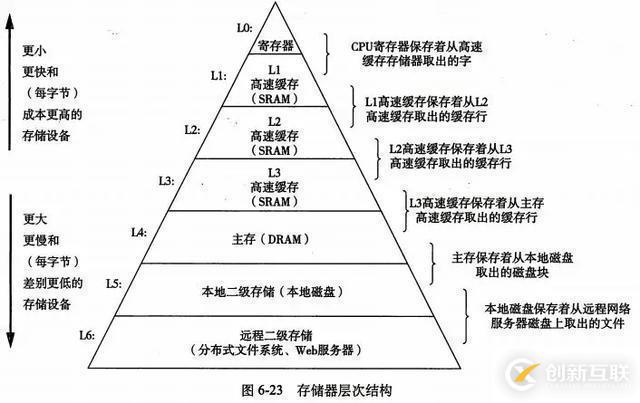 一線互聯(lián)網(wǎng)公司Redis使用精髓，你必須要掌握這4點！