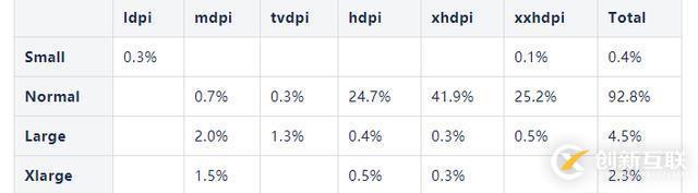 Android兼容性測試應該怎么做逼格更高呢？