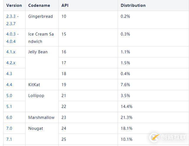 Android兼容性測試應該怎么做逼格更高呢？
