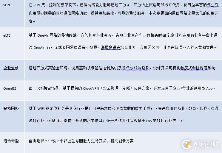 華為2016開(kāi)發(fā)者大賽：贏的不僅僅是百萬(wàn)元獎(jiǎng)金