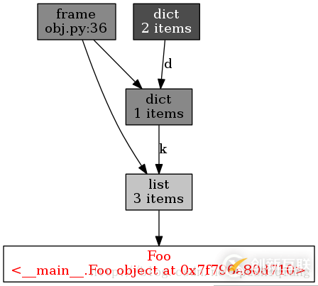 怎么減少python內(nèi)存的消耗