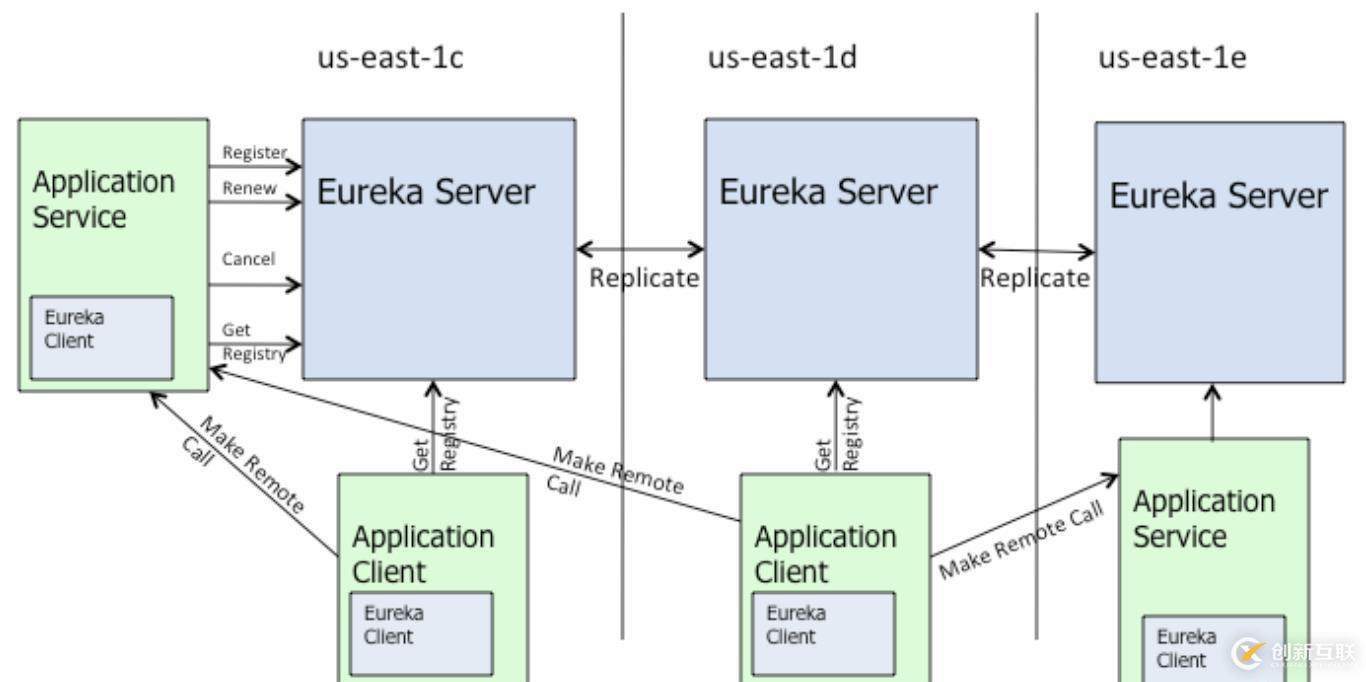 程序員筆記|詳解Eureka 緩存機制