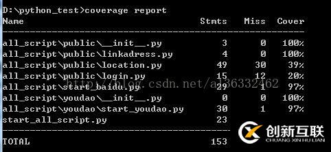 怎么在python中使用coveragew統(tǒng)計代碼覆蓋率
