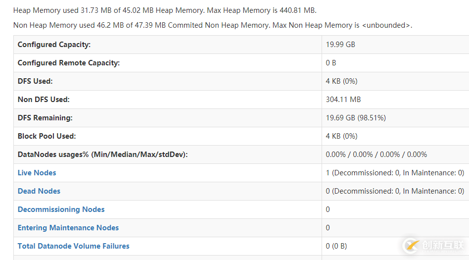 怎么樣搭建Hadoop3.2.0集群