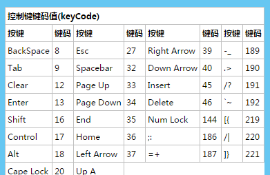 使用Python實現(xiàn)EM算法