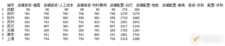 怎么在python中使用pandas進(jìn)行模糊匹配