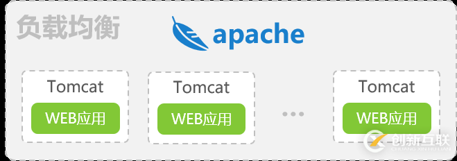 報(bào)表集成那點(diǎn)事