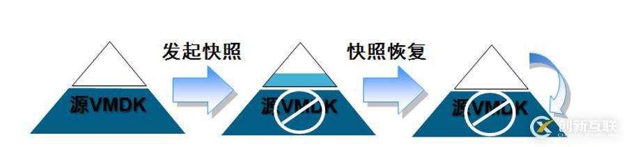 vSphere使用vCenter  server進行虛擬主機管理
