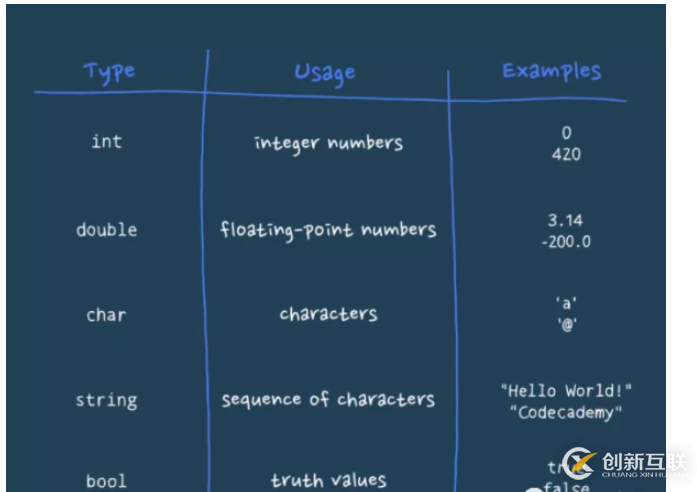C++基礎(chǔ)語法、注釋和變量實(shí)例分析