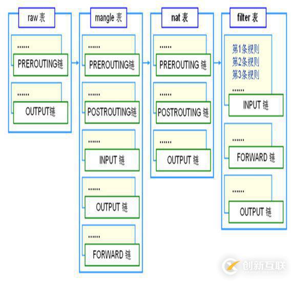 Firewalld的概念和常用命令是什么