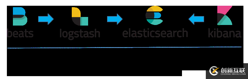 利用ELK協(xié)助安全性攻擊的數(shù)據(jù)分析
