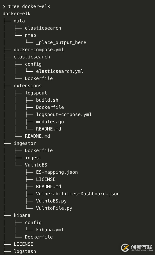 利用ELK協(xié)助安全性攻擊的數(shù)據(jù)分析