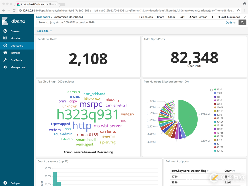 利用ELK協(xié)助安全性攻擊的數(shù)據(jù)分析