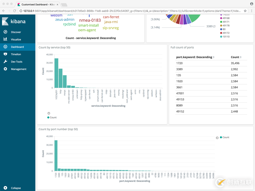 利用ELK協(xié)助安全性攻擊的數(shù)據(jù)分析