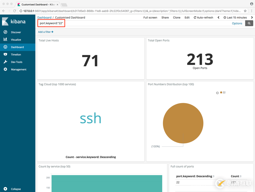利用ELK協(xié)助安全性攻擊的數(shù)據(jù)分析