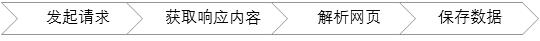 Python爬蟲程序架構(gòu)和運行的示例分析