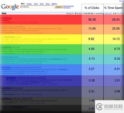 互聯(lián)網(wǎng)中用戶(hù)訪問(wèn)數(shù)據(jù)是否影響搜索排名