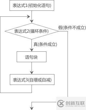 c語(yǔ)言可以用來(lái)實(shí)現(xiàn)循環(huán)的結(jié)構(gòu)化語(yǔ)句怎么寫
