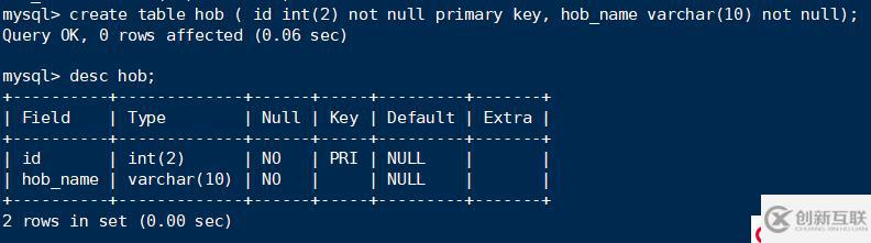 MySQL索引、視圖、存儲(chǔ)過程