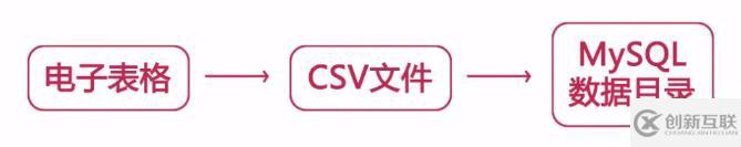 大數(shù)據(jù)之MYSQL進(jìn)階的知識點(diǎn)有哪些