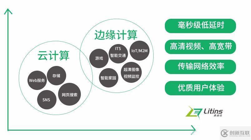 通俗講解邊緣計(jì)算，抓住信息革命的浪潮