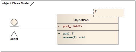 如何實現(xiàn)C++對象池自動回收技術(shù)