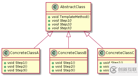 C++設(shè)計模式之模板方法模式TemplateMethod的示例分析