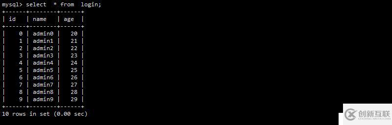 ORM對(duì)象關(guān)系映射框架基本搭建