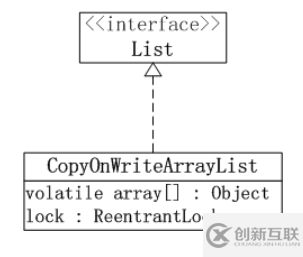 深入淺析Java中 concurrency集合的CopyOnWriteArrayList