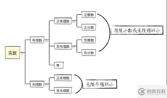 python數(shù)據(jù)類型