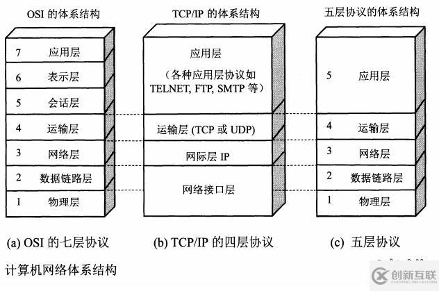 有哪些常見的計算機網(wǎng)絡體系結(jié)構(gòu)