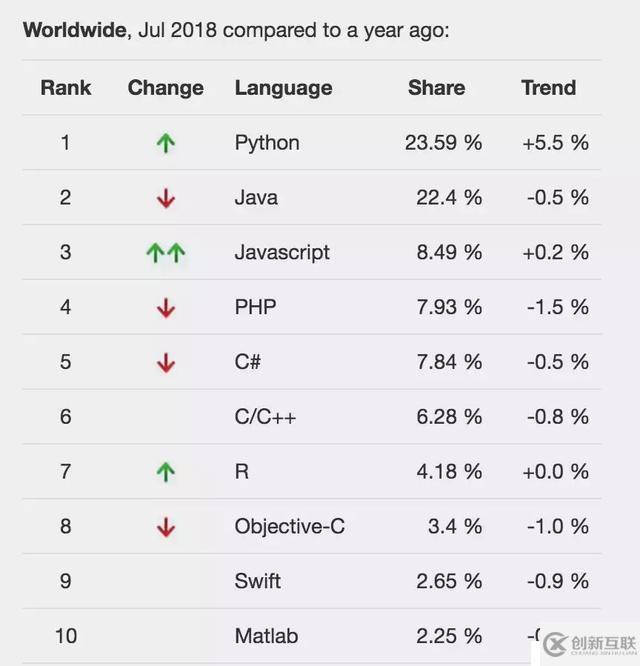 Python入門基礎(chǔ)知識實例，值得收藏！