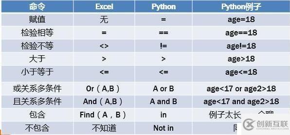Python入門基礎(chǔ)知識實例，值得收藏！